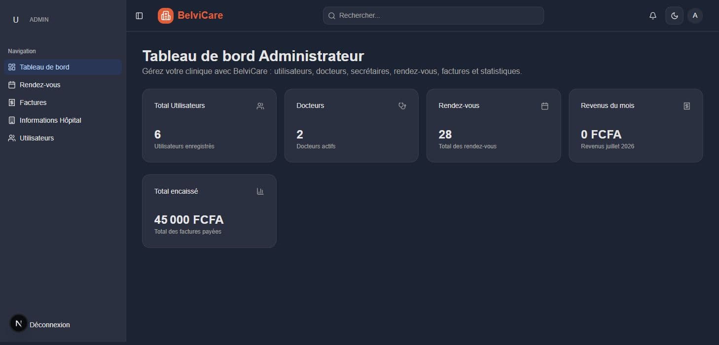 Tableau de bord administrateur BelviCare avec utilisateurs, médecins, rendez-vous et revenus