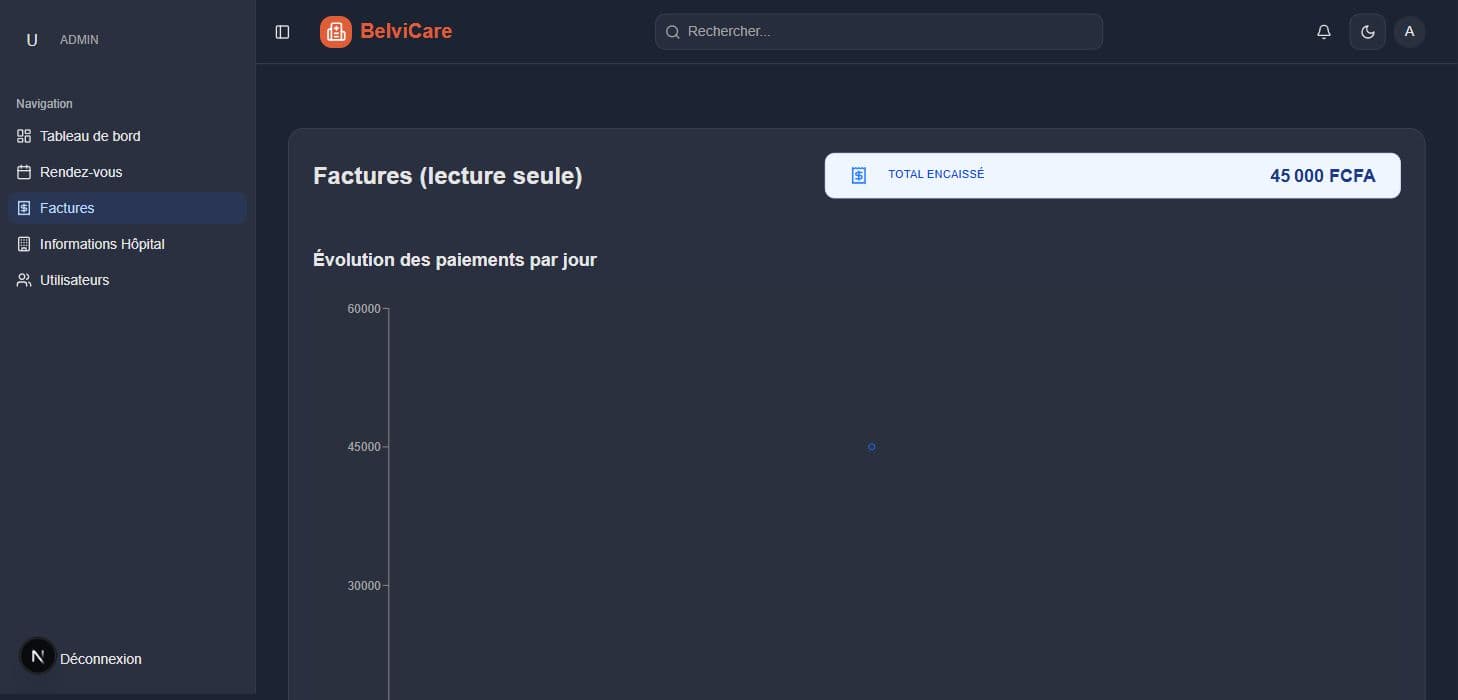 Vue analytique des factures BelviCare avec total encaissé et évolution des paiements